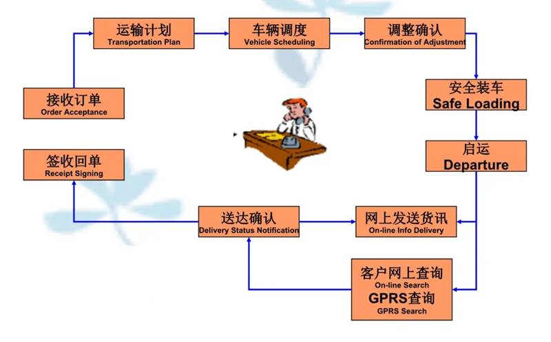 张家港到永定货运公司